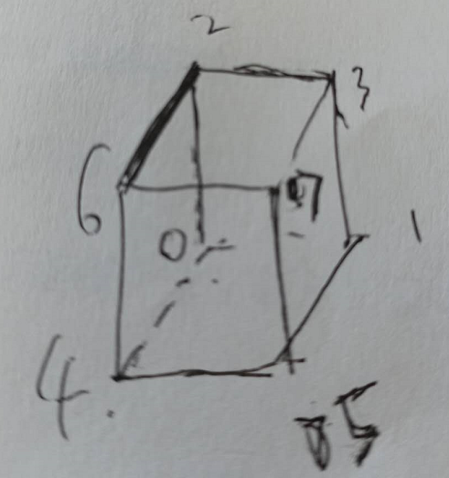 Array of the indices of corners of each face of a cube