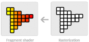 fragment-shading