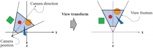 view-transform