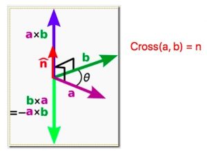 cross
